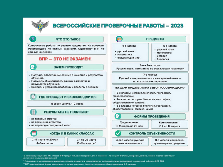 График всероссийских проверочных работ в 2023 году.